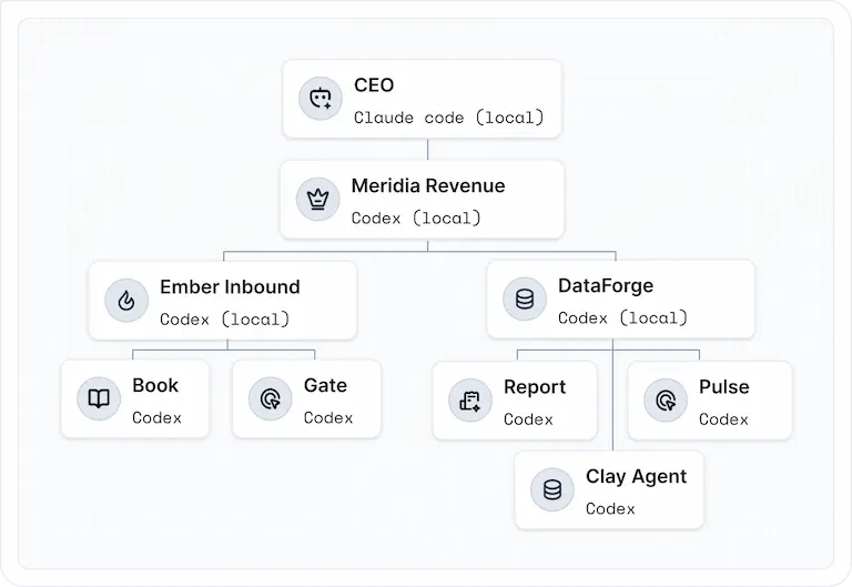 FuseBase AI agents workspace