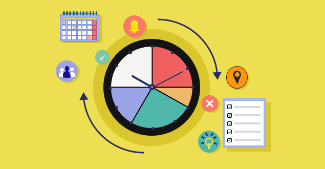 Warum brauchen Sie ein Work Management System?