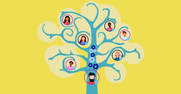 The Best Organizational Chart Software for Businesses in 2024